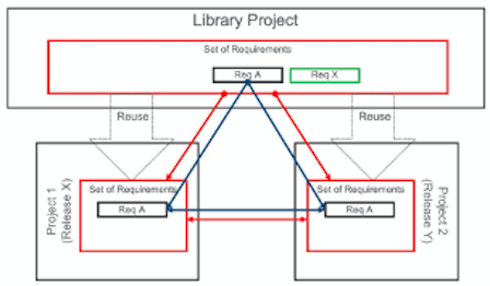 Library_approach.png